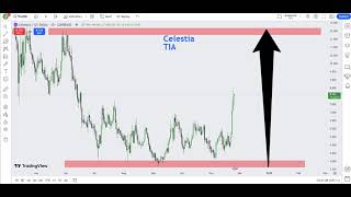 Celestia TIA  Crypto Price Prediction 2024 [upl. by Enos]