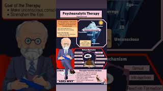 Psychoanalytic therapy by sigmund freud [upl. by Cyndy]