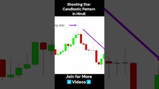 Shooting star candlestick pattern kya hota hai Aj day 7 of trading shorts [upl. by Leo898]