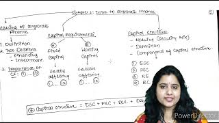 Secretarial Practice Chapter 1Revision lectures Class 12th [upl. by Ahsykal834]