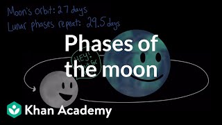 Phases of the moon  Middle school Earth and space science  Khan Academy [upl. by Nnylear850]