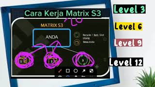 TUTORIAL CARA KERJA MATRIKS S3 DI BISNIS META FORCE HOLIVERSE META FORCE HOLIVERSE BONUS 💯 [upl. by Jozef297]