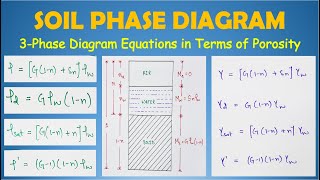 Three Phase Diagram in Terms of Porosity  Hindi  Lec16  Geotechnical Engineering [upl. by Sevart]