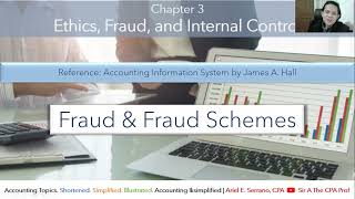 Fraud amp Fraud Schemes [upl. by Merlin]