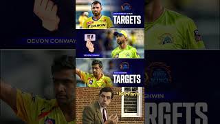 Devon Conway will be the RTM of csk and CSK is keeping an eye on Shami amp Ashwin shorts shortfeed [upl. by Harima]