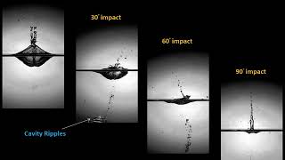 Effects of Orientation Lateral Dimension and Release Height on AirEntraining Cavity [upl. by Crawford]