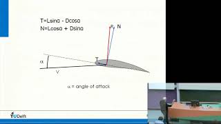 1 16 Introduction to Aerospace Engineering I 16 Aerodynamics lecture 7 Finite amp swept wings [upl. by Nyledaj772]