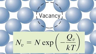 Vacancies an equilibrium defect with solved numerical [upl. by Iek]