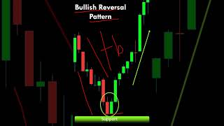 Tweezer Bottom Candlestick Pattern kya hota haikaise trade karepriceactiontrader trading [upl. by Adnamas]