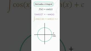 Derivada e integral das funções seno e cosseno [upl. by Ander]