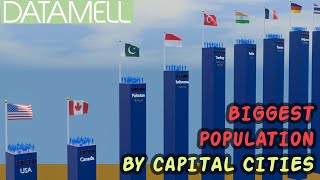 Population of Country Capitals  3D [upl. by Dnaltroc]