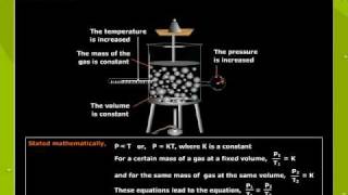 Gay Lussacs Law Of Pressure [upl. by Newsom730]