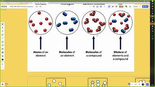 Elements compounds and mixtures [upl. by Crispa464]