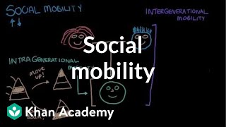 Intergenerational and intragenerational mobility social mobility  MCAT  Khan Academy [upl. by Esadnac944]