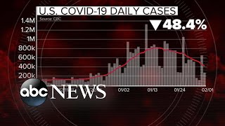 Dramatic drop of COVID19 hospitalizations [upl. by Aiclef]