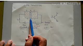 NPN TRANSISTOR  CONSTRUCTION AND WORKING [upl. by Cherlyn]