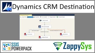 Load data into Dynamics CRM using SSIS  Insert Update Delete Upsert [upl. by Eelam214]