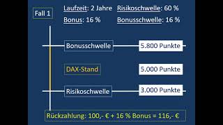 Bonuszertifikat  Genau erklĂ¤rt [upl. by Gardiner]