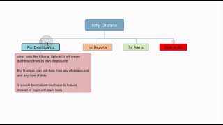 1 Why Grafana an Introduction [upl. by Towroy958]