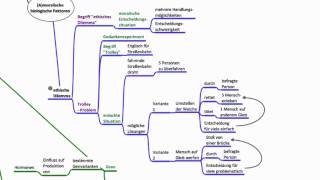 Amoralische biologische Faktoren  Psychologie  Philosophie [upl. by Jessi]