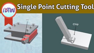 Single Point Cutting Tool Geometry  Single Point Cutting Tool Nomenclature [upl. by Llewen]