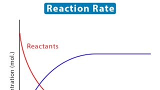 Ceutics 3 Kinetics and drug stability lec7 [upl. by Goldsworthy]