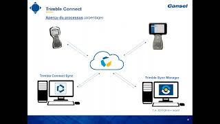 Webinaire  Trimble Connect pour une meilleure communication entre le terrain et le bureau [upl. by Nosle]