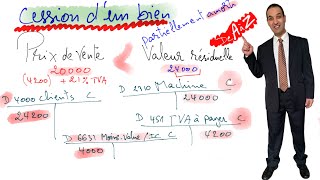 C24  Comptabilisation de l’amortissement et de la cession d’un bien partiellement amorti [upl. by Nilcaj]