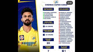 csk auction strategy  retain maahi jaadu ruturajtarget players Pant RahulR Ashwin to chennai csk [upl. by Horbal235]