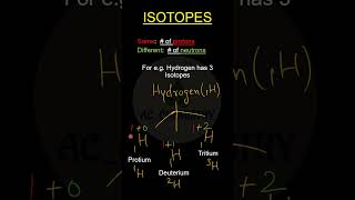 ISOTOPES [upl. by Suryt]