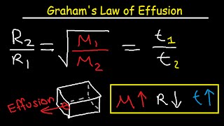 Grahams Law of Effusion Practice Problems Examples and Formula [upl. by Magdalene558]