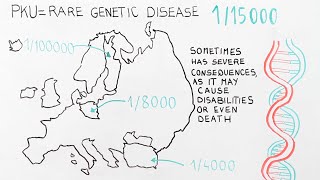 Phenylketonuria  World Rare Disease Day [upl. by Eluj]