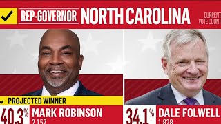 Mark Robinson wins North Carolina GOP governor primary NBC News projects  Super Tuesday [upl. by Davin]