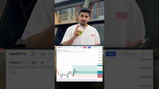 Today stockmarketprofit tradingtrading [upl. by Tigges]