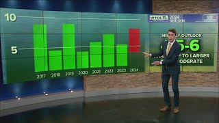 Algal bloom outlook The current impact as of July 11  Protecting Our Water [upl. by Llevrac492]