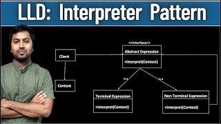 40 Interpreter Design Pattern  LLD System Design  Design pattern explanation in Java [upl. by Chyou]