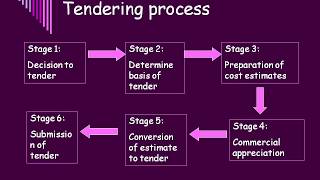 TENDER PROCESS AND DOCUMENTATION  General TENDERING PROCESS [upl. by Gaulin872]