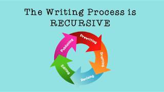 The Writing Process Overview [upl. by Odlanor]