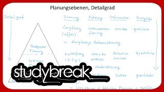 Planungsebenen Detailgrad  Betriebswirtschaftslehre [upl. by Aikkin458]