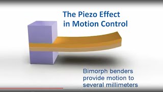 The Piezoelectric Effect in Motion Control  how does it work Overview of Piezo Mechanisms  PI [upl. by Livvy]