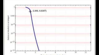 Kremser Shortcut Method for Absorption and Stripping [upl. by Coffee]