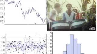 Music and the Market Song and Stock Volatility original version [upl. by Leirad186]