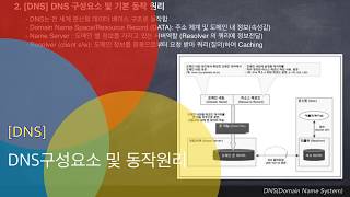 2DNS DNS구성요소 및 동작원리 [upl. by Irrahs]