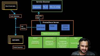 03 Node Exporter Installation amp Configuration [upl. by Tristas191]