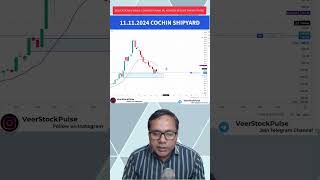 COCHINSHIP Share Price Latest News Today  Cochin Shipyard Stock Swing Trading Entry [upl. by Eselrahc]