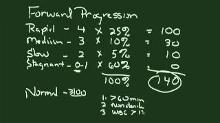 Semen Analysis [upl. by Eleazar106]