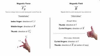 4B Exam 3 Review [upl. by Tini22]