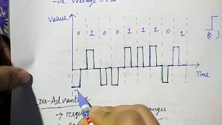 Manchester amp differential Manchester  Biphase  Polar encoding  Hindi  Niharika panda [upl. by Rosmunda]