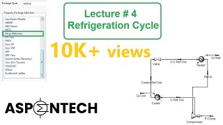 Simulation of Refrigeration Cycle in Aspen HYSYS  Lecture  4 [upl. by Cowley900]