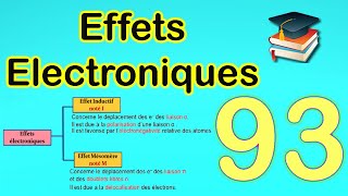 93Effets électroniques [upl. by Gnilrac]